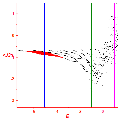 Peres lattice <J3>